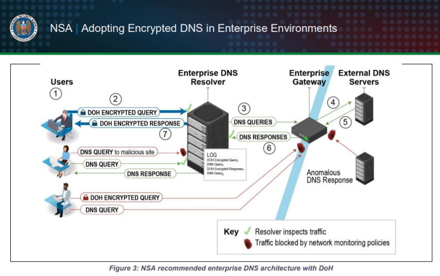 encryptme dns