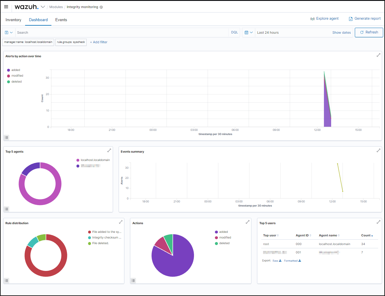 Wazuh Enabling SOC Meet Deliverables - CyberPlural Blog