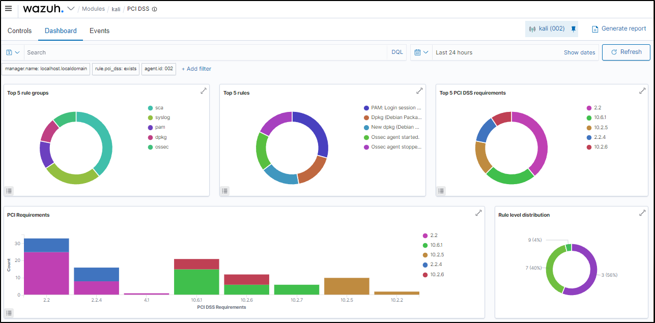 Wazuh Enabling SOC Meet Deliverables - CyberPlural Blog